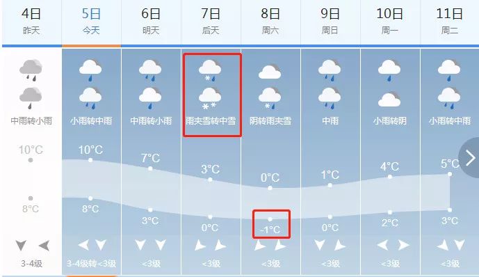 蕪湖最新天氣預(yù)報(bào),蕪湖最新天氣預(yù)報(bào)