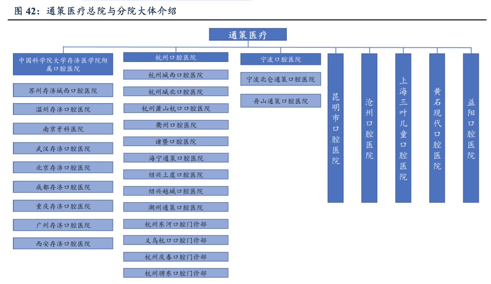 通策醫(yī)療最新消息,通策醫(yī)療最新消息，觀點(diǎn)論述