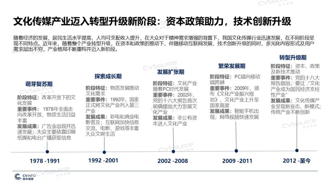 新華傳媒在產(chǎn)業(yè)融合背景下的挑戰(zhàn)與機遇最新消息