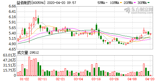 益佰制藥最新消息,益佰制藥最新消息，科技革新，重塑生活