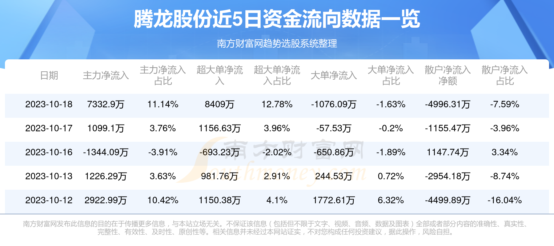 騰龍股份最新動(dòng)態(tài)更新，最新消息匯總