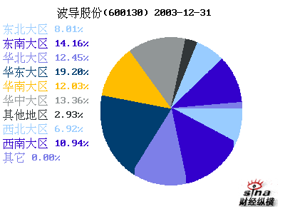 波導(dǎo)股份最新消息獲取指南，掌握最新動(dòng)態(tài)與資訊速遞