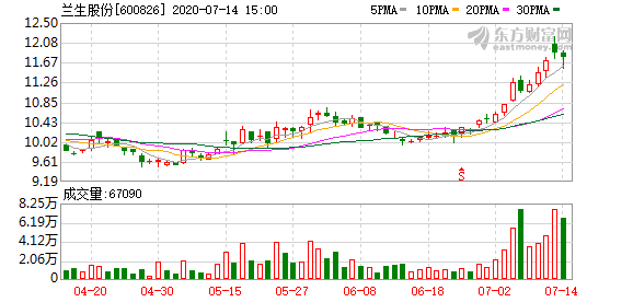 蘭生股份最新動(dòng)態(tài)，溫馨友情故事同步更新