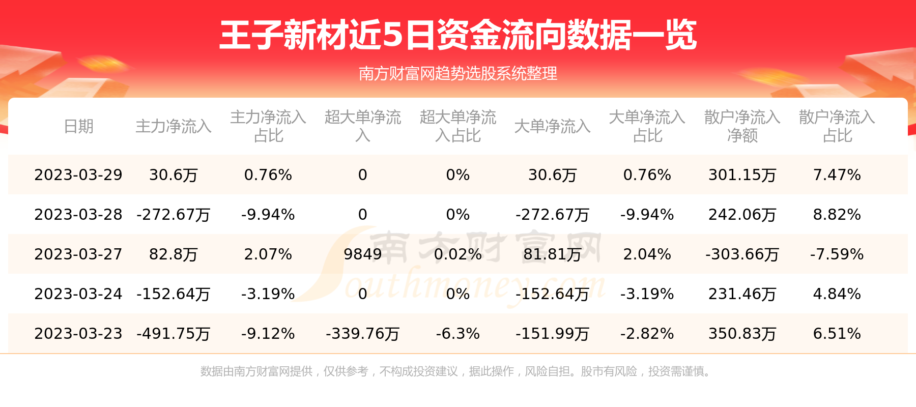 王子新材最新動態(tài)揭秘，小巷中的隱藏寶藏探秘之旅