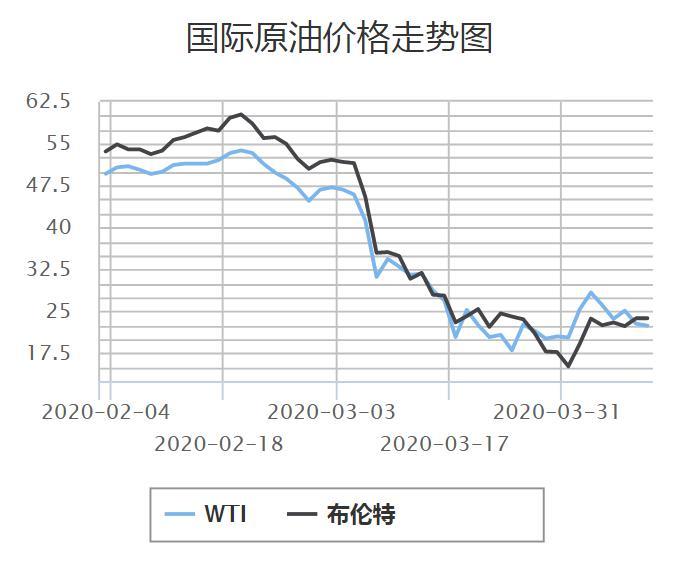 今天國際原油最新價格行情,今天國際原油最新價格行情深度解析