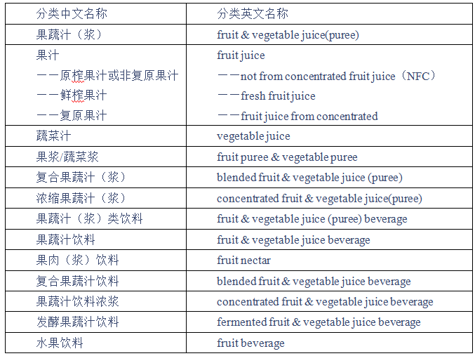 果汁飲料最新國(guó)家標(biāo)準(zhǔn),果汁飲料最新國(guó)家標(biāo)準(zhǔn)