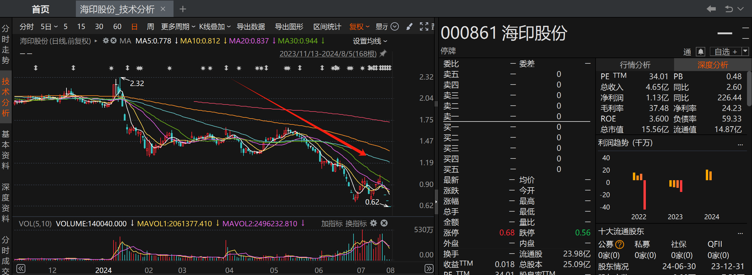 海印股份最新動(dòng)態(tài)及學(xué)習(xí)變化，自信成就未來(lái)之路