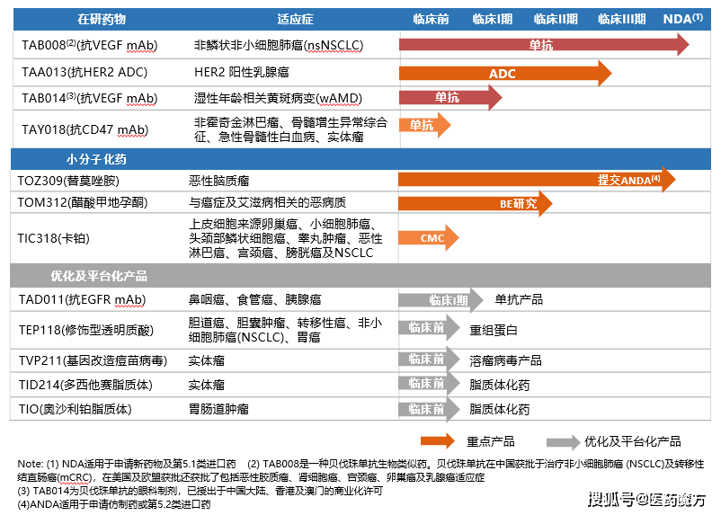 貝伐單抗的最新價格,貝伐單抗的最新價格，變化中的學習之旅，自信與成就感的源泉