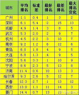 最新副省級城市揭秘，小巷深處的意外驚喜