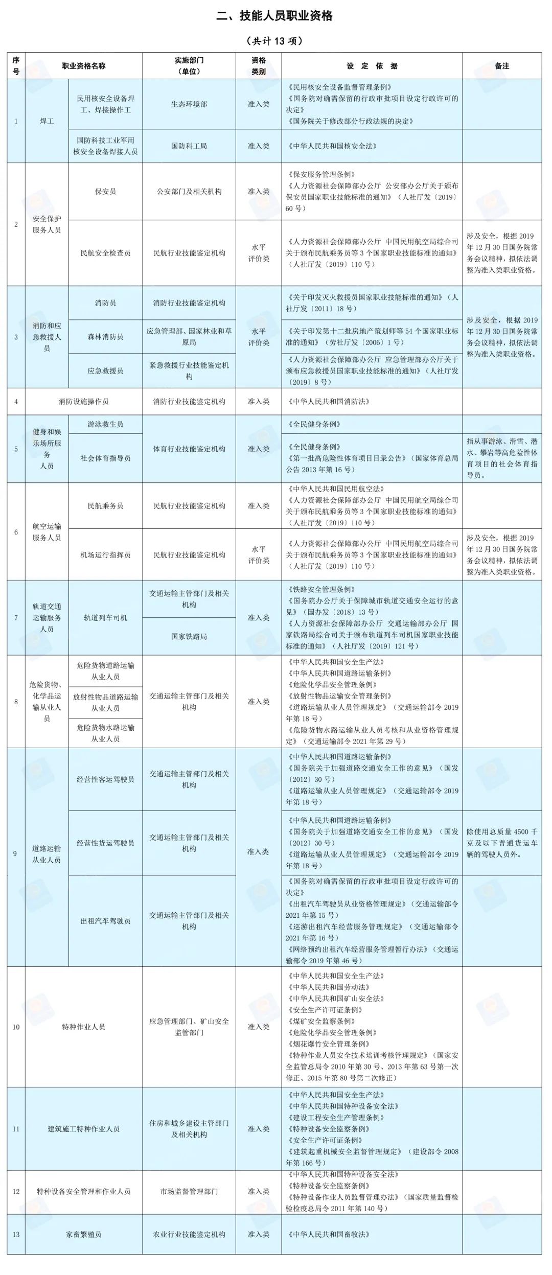 高危藥品abc三類(lèi)目錄最新,高危藥品ABC三類(lèi)目錄最新解讀