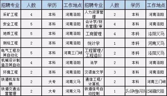 義馬最新招聘三日盛啟，職業(yè)發(fā)展的理想選擇