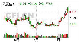 000016深康佳最新公告,000016深康佳最新公告，引領(lǐng)未來的戰(zhàn)略布局與卓越業(yè)績(jī)展望