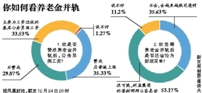 養(yǎng)老金并軌最新動態(tài)，深度分析與觀點闡述