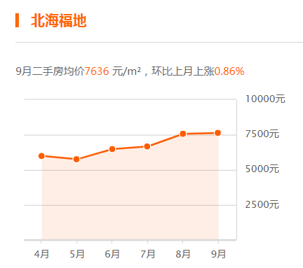 威海房價走勢最新動態(tài)，學(xué)習(xí)變化，擁抱未來，自信閃耀的房價趨勢展望