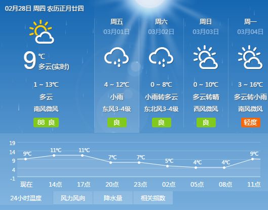 商丘天氣預(yù)報(bào)更新，啟程探索自然美景之旅！