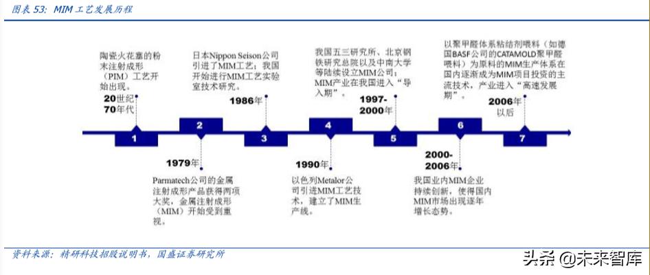 寶平建筑工程 第633頁