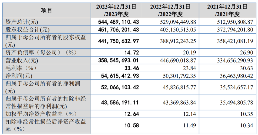 澳門六開(kāi)彩開(kāi)獎(jiǎng)結(jié)果開(kāi)獎(jiǎng)記錄2024年‘,策略優(yōu)化計(jì)劃_GXQ25.877程序版