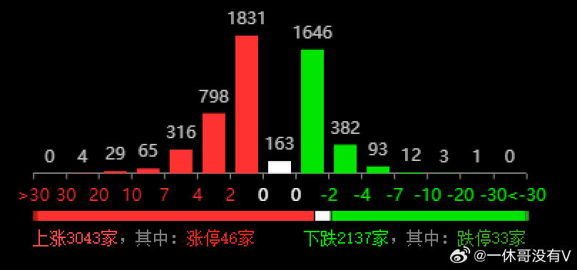 住宅室內(nèi)裝修 第677頁(yè)