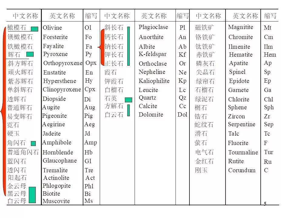 溴門最準(zhǔn)的資料：免費(fèi)公開,定量解析解釋法_XUX25.868拍照版