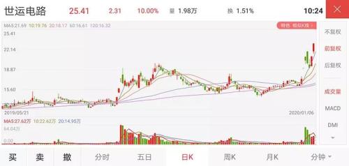 世運(yùn)電路最新消息,世運(yùn)電路最新消息，行業(yè)內(nèi)的觀點(diǎn)碰撞與個(gè)人立場