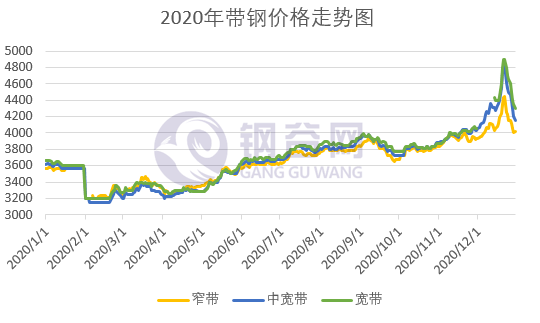 帶鋼價(jià)格最新行情走勢,帶鋼價(jià)格最新行情走勢，變化中的機(jī)遇，學(xué)習(xí)與自信的交響曲