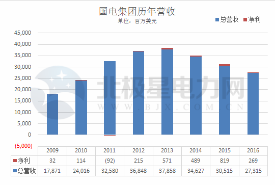 五大電力集團(tuán)最新排名背后的故事，變化、學(xué)習(xí)與自信的力量展現(xiàn)新篇章