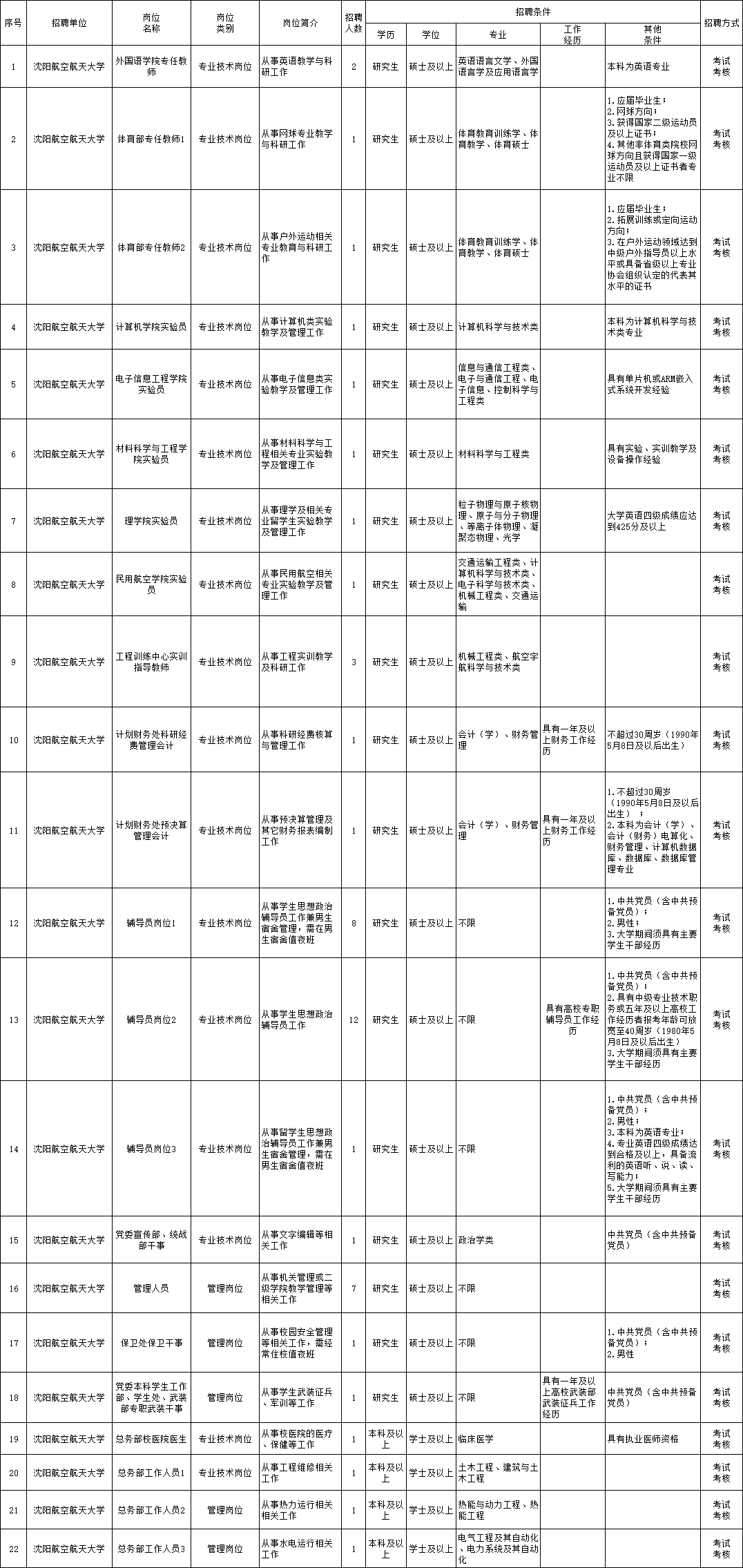 阿城最新招聘信息概覽，工作機(jī)會一覽無余