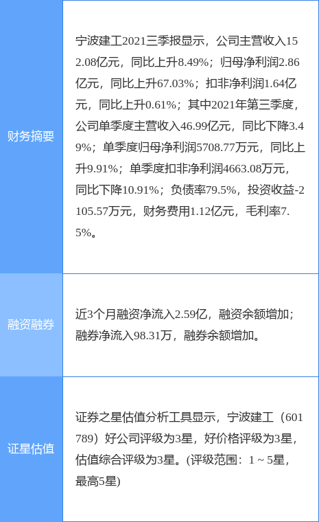 寧波建工重組最新動態(tài)及步驟指南