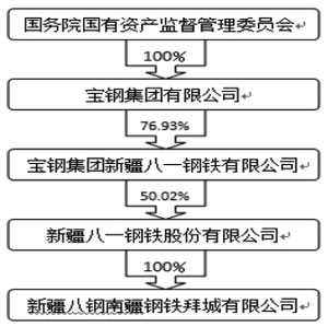 八一鋼鐵重組最新動態(tài)，消息及其影響深度解析