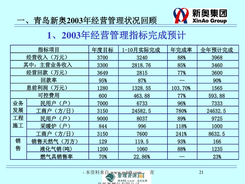 新奧精準(zhǔn)資料免費(fèi)提供510期,全面設(shè)計(jì)解析策略_DX版74.304