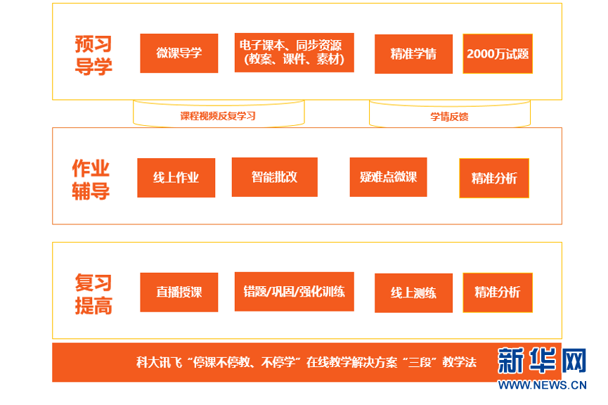 2024新澳精準(zhǔn)資料免費(fèi)提供下載,高效實(shí)施方法分析_領(lǐng)航版67.338