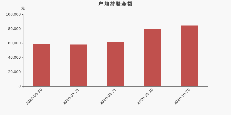 2024澳門特馬今晚開獎(jiǎng)56期的,全面數(shù)據(jù)策略解析_創(chuàng)新版20.466