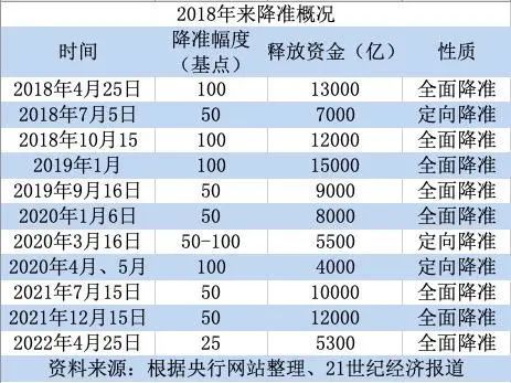 新澳天天開獎(jiǎng)免費(fèi)資料,準(zhǔn)確資料解釋落實(shí)_進(jìn)階款43.824