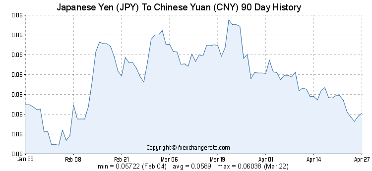 人民幣對日元匯率指南，查詢、理解與應(yīng)用步驟（適合初學(xué)者與進(jìn)階用戶）