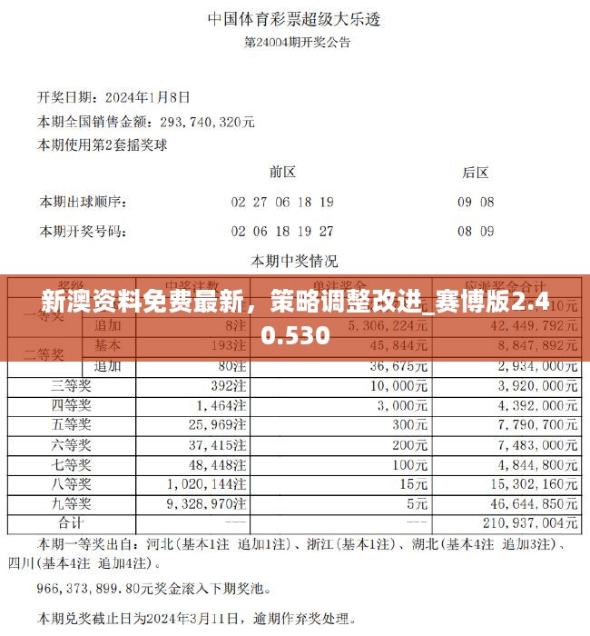 新澳資料最準的網(wǎng)站,深層數(shù)據(jù)策略設計_M版76.420