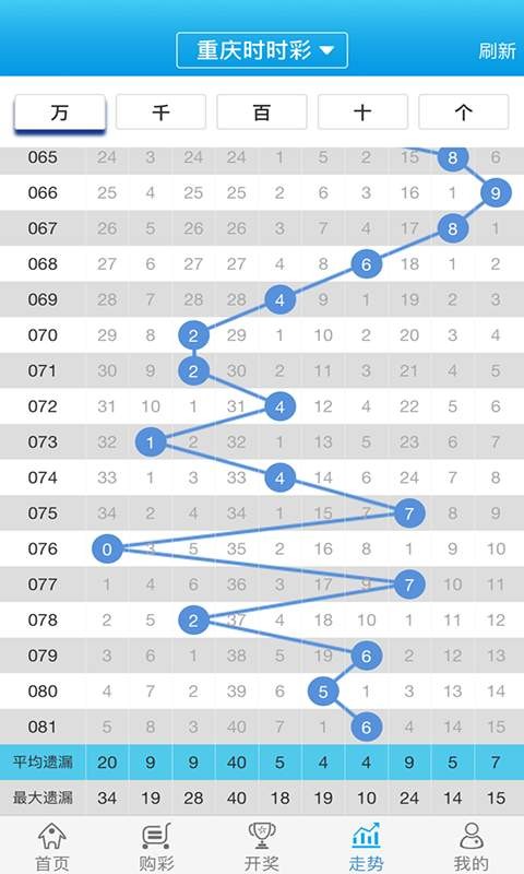 白小姐必中一肖一碼100準,實地驗證方案策略_iPad95.633