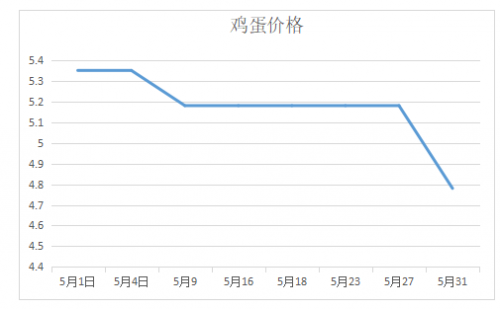 市場(chǎng)影響分析