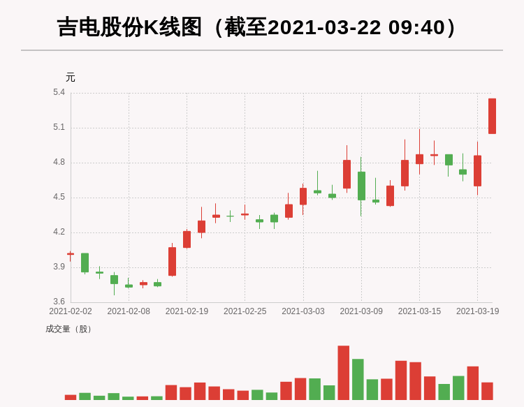 吉電股份最新動(dòng)態(tài)更新，最新消息匯總