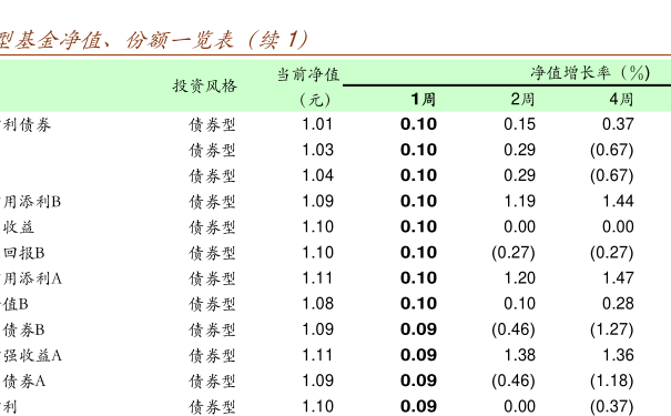 000259基金凈值查詢今天最新凈值,關(guān)于000259基金凈值查詢今天最新凈值的探討