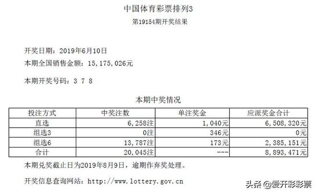 2024澳門六開彩開獎(jiǎng)結(jié)果出爐，彩民喜迎大獎(jiǎng)！