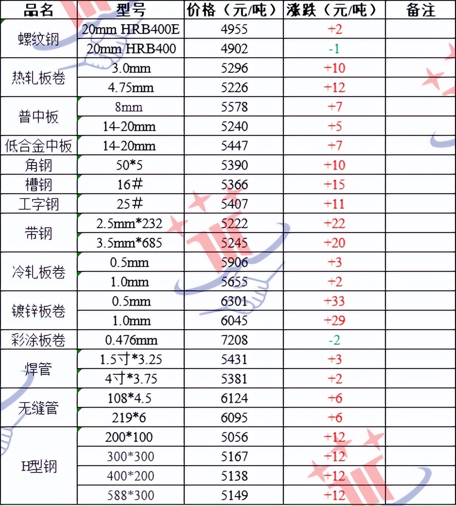 今日鋼材行情變化中的機遇與挑戰(zhàn)，學習與自信的交響曲標題建議，今日鋼材市場趨勢解析，機遇與挑戰(zhàn)并存，學習與自信共舞