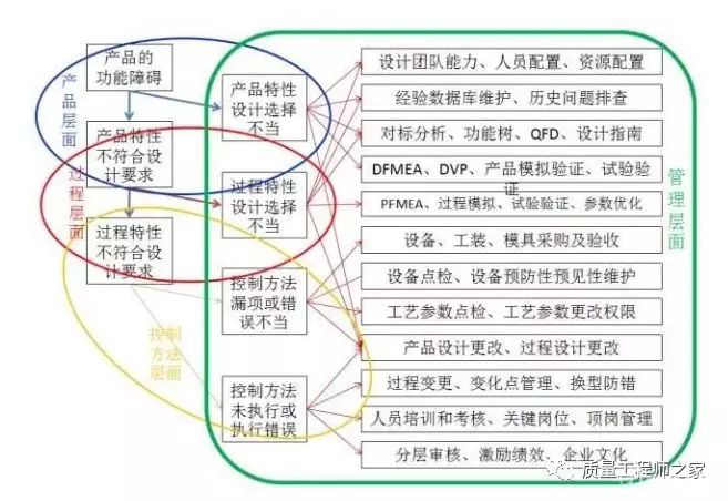 FMEA最新版深度探究，在特定領(lǐng)域的影響力與地位分析