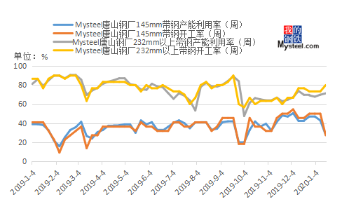 最新新疆八鋼鋼材價格，揭示價格背后的溫馨友情故事