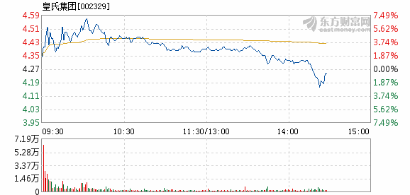 皇氏集團最新科技動態(tài)，引領未來生活新潮，股票消息一覽無余