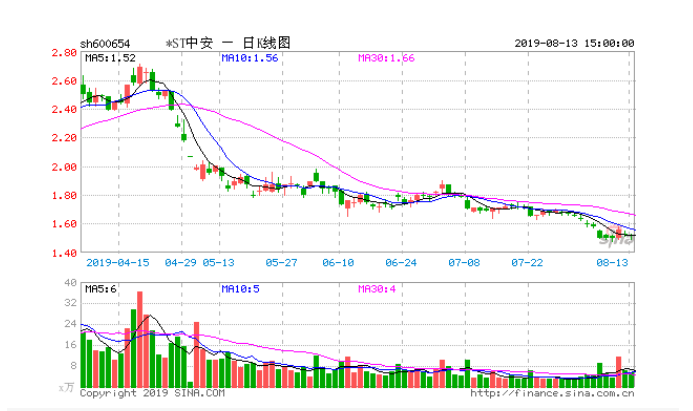 中安消股票最新動態(tài)更新，最新消息匯總