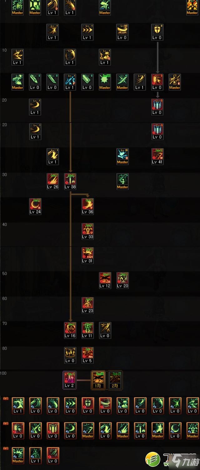 最新劍宗太刀刷圖加點攻略，時代劍術巨匠的絕佳選擇