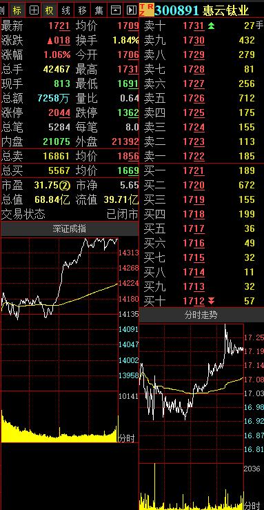 鈦白粉最新價(jià)格走勢(shì)圖,鈦白粉最新價(jià)格走勢(shì)圖，詳細(xì)步驟指南