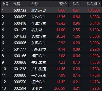 東風汽車利好消息匯總，深度分析與行業(yè)展望