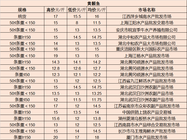 招聘信息匯總