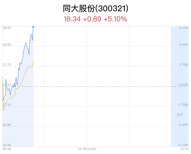 同大股份最新動態(tài)概覽??